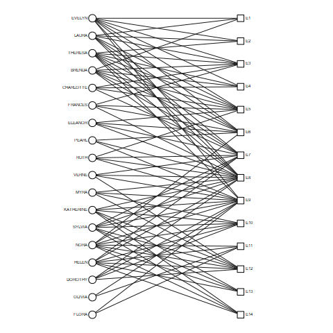 Default layout of bmgraph