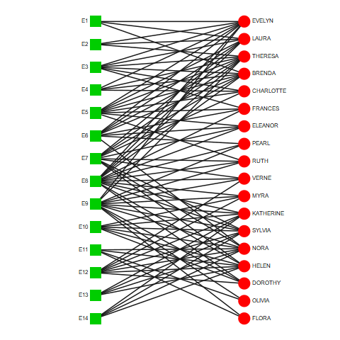 Mirror X of bmgraph