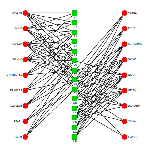 Mirror X of bmgraph