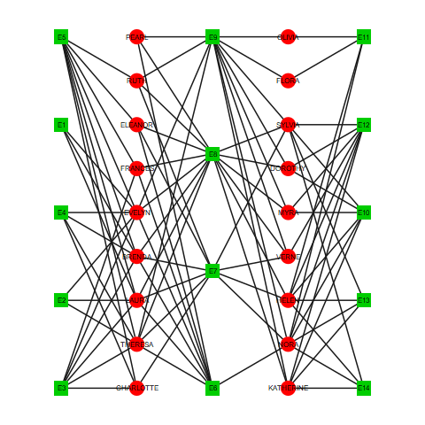 clustering bmgraph