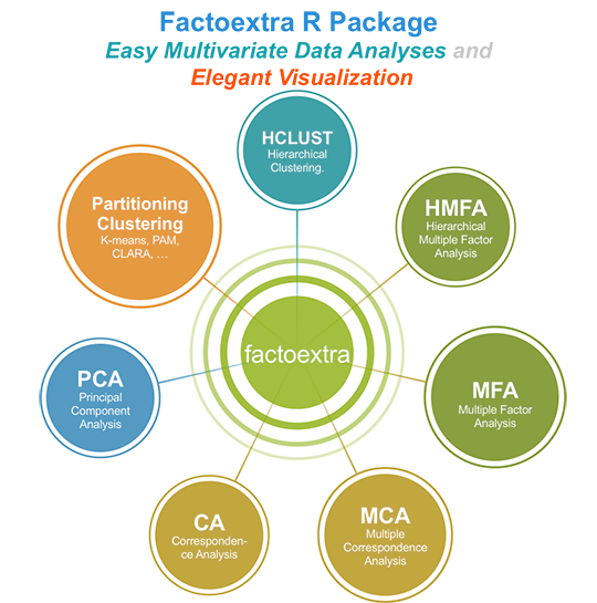 factoextra R package
