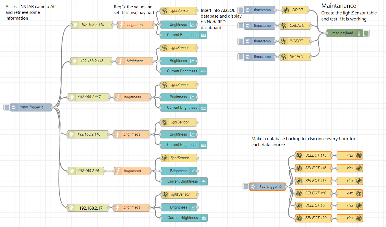 alasql in node-red