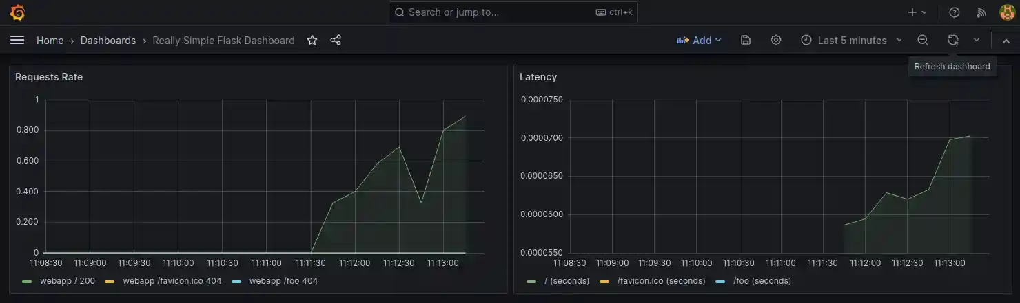 Flask API Monitoring