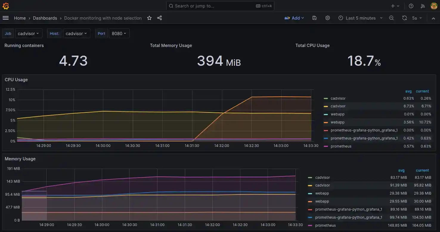 Flask API Monitoring