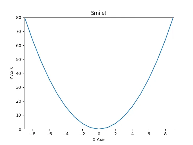 Matplotlib Pyplot Cheat Sheet