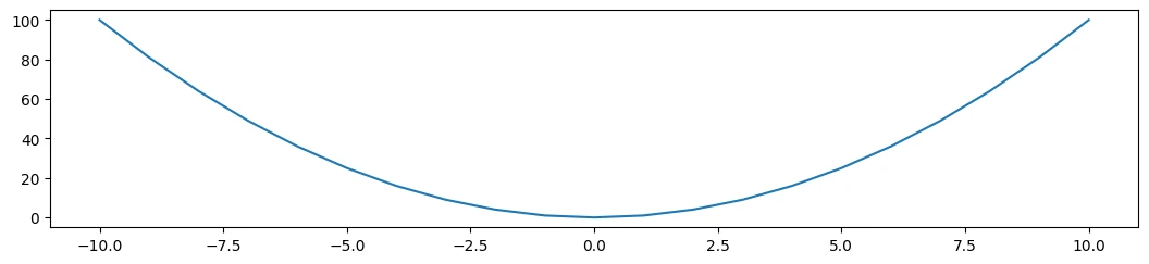 Matplotlib Pyplot Cheat Sheet