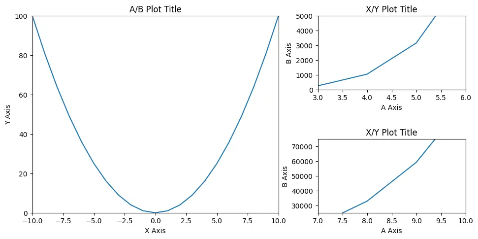 Matplotlib Pyplot Cheat Sheet