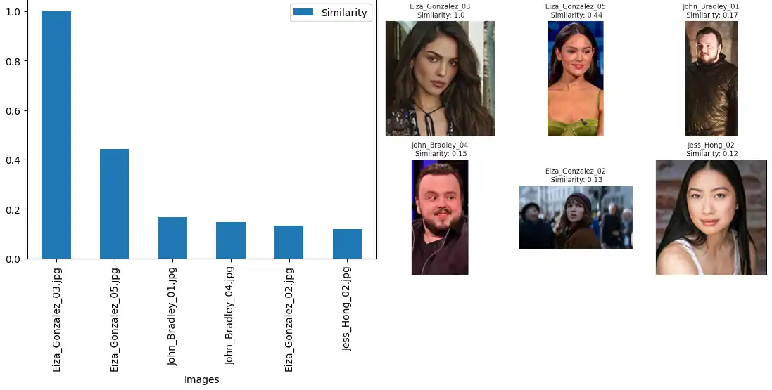 Tensorflow DeepFace with Jupyter Notebooks