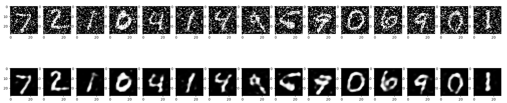 Tensorflow Representation Learning