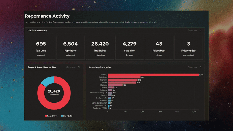 Dashboards