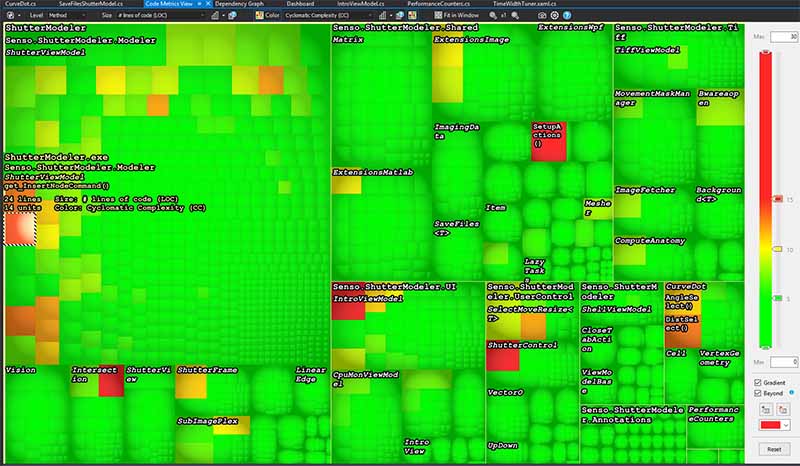 Code metrics view