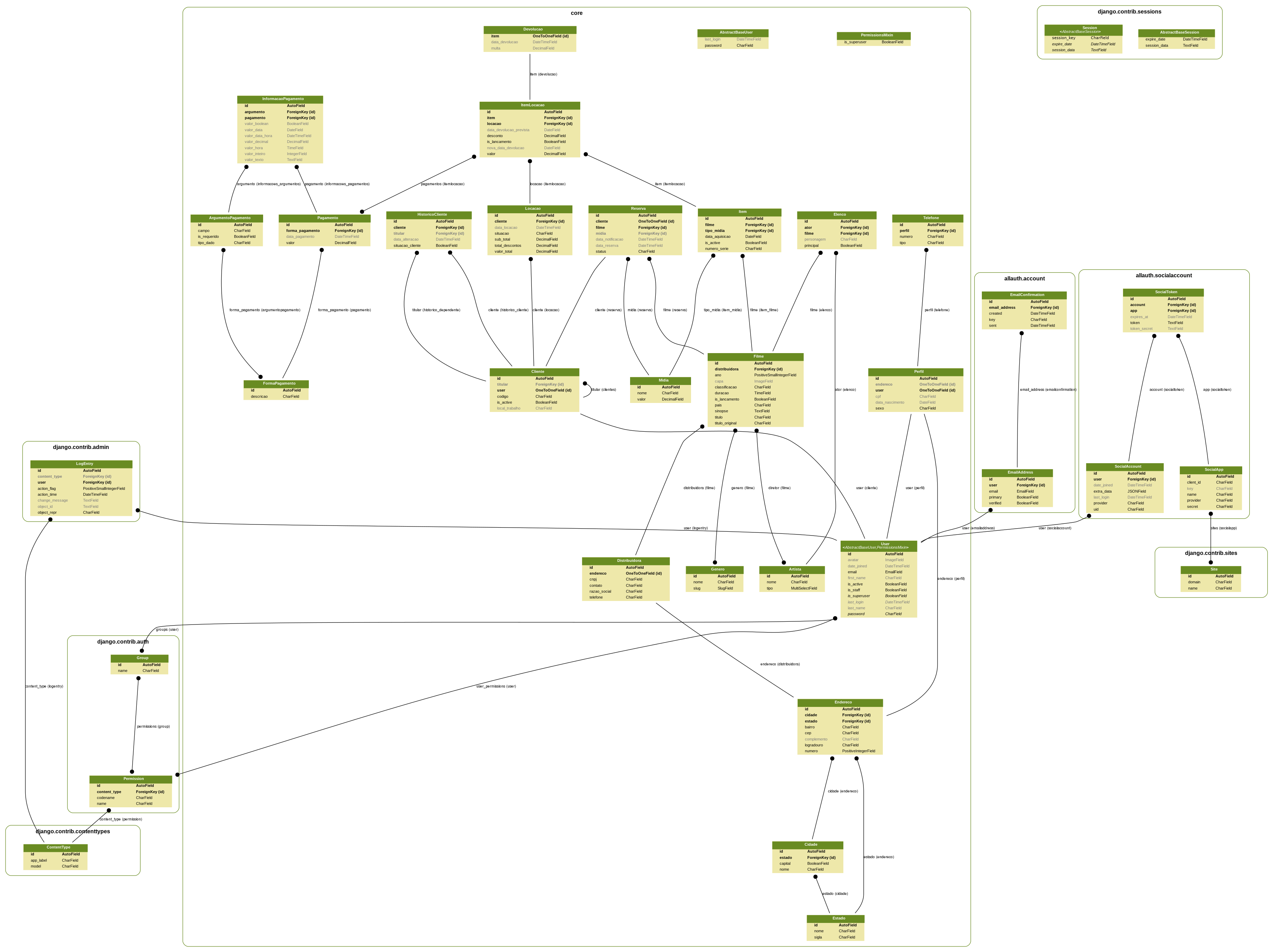 Diagrama Lógico