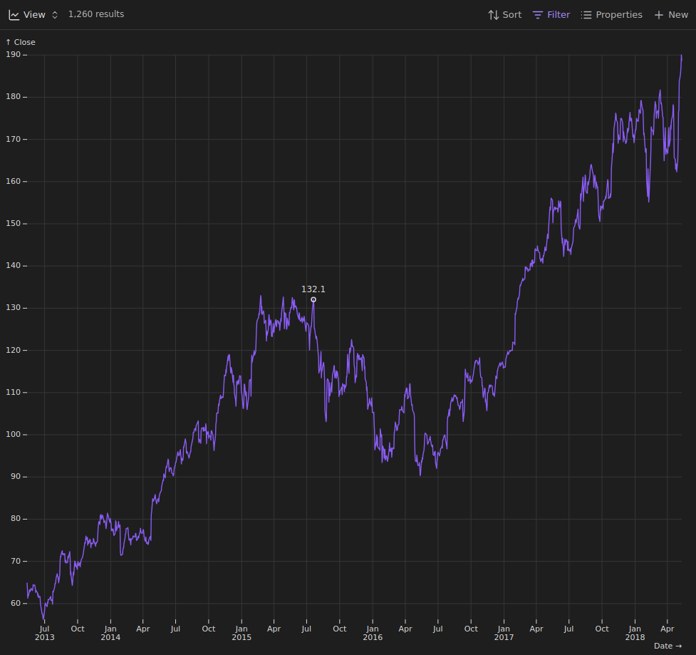 line_chart_example