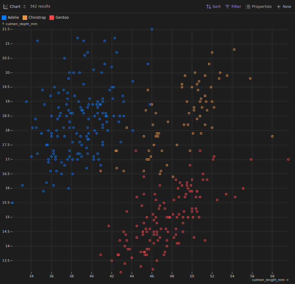 scatter_chart_example