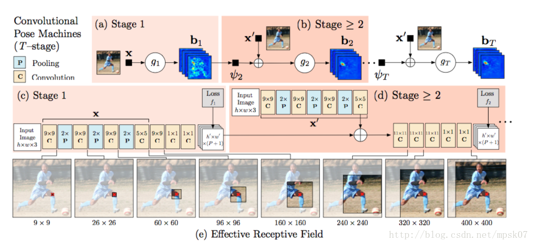 PDF) In-Bed Pose Estimation: Deep Learning with Shallow Dataset | Shuangjun  Liu - Academia.edu