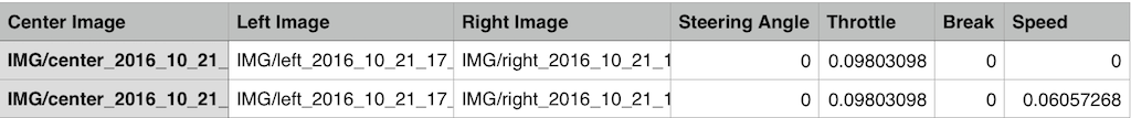 Contents of driving_log.csv