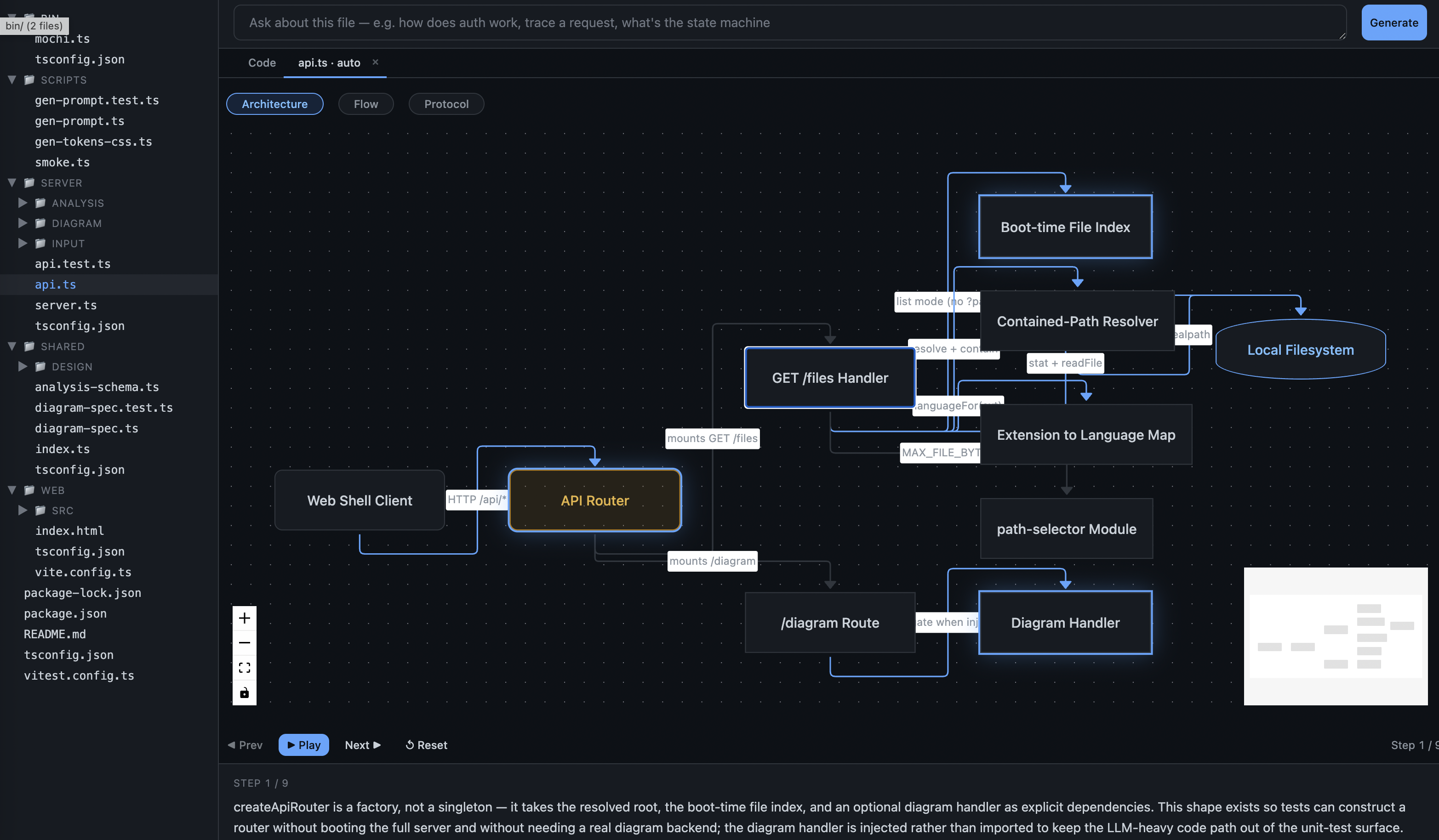 Architecture lens example