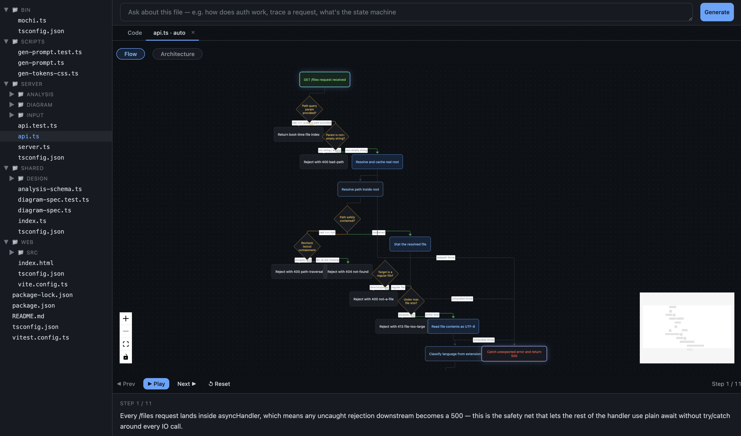 Flow lens example