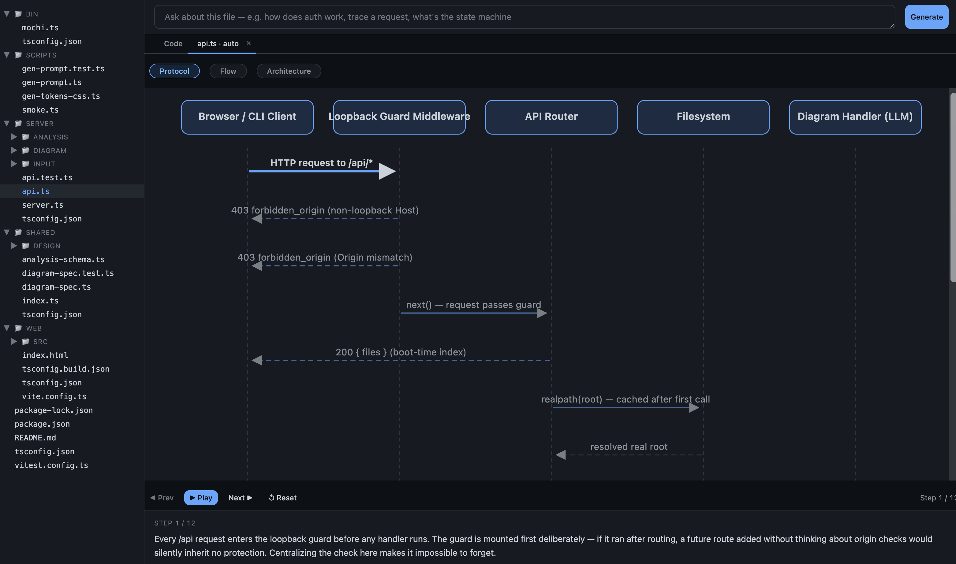 Protocol lens example
