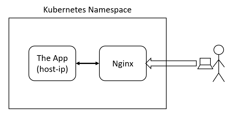 Infrastructure Design