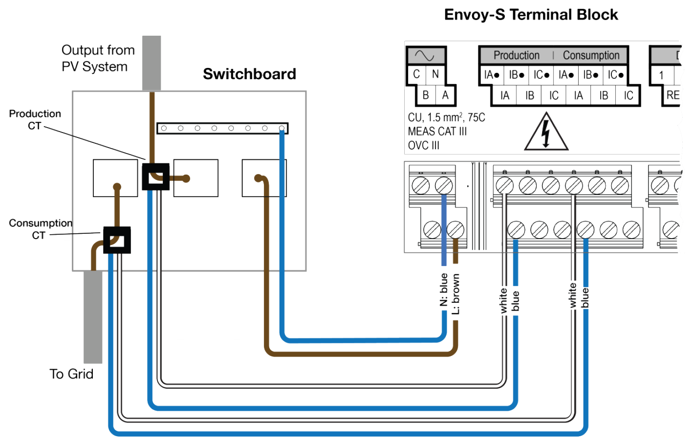 CT wiring diagram