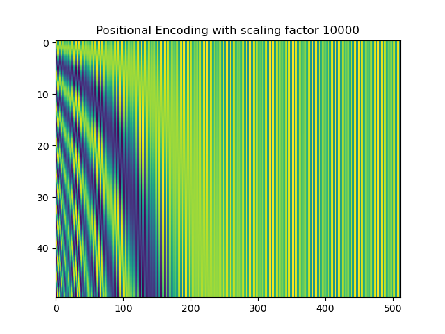 positional_encoding