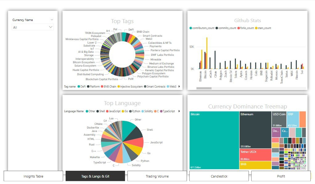 Coinmarketcap Data Analysis & Visualizing