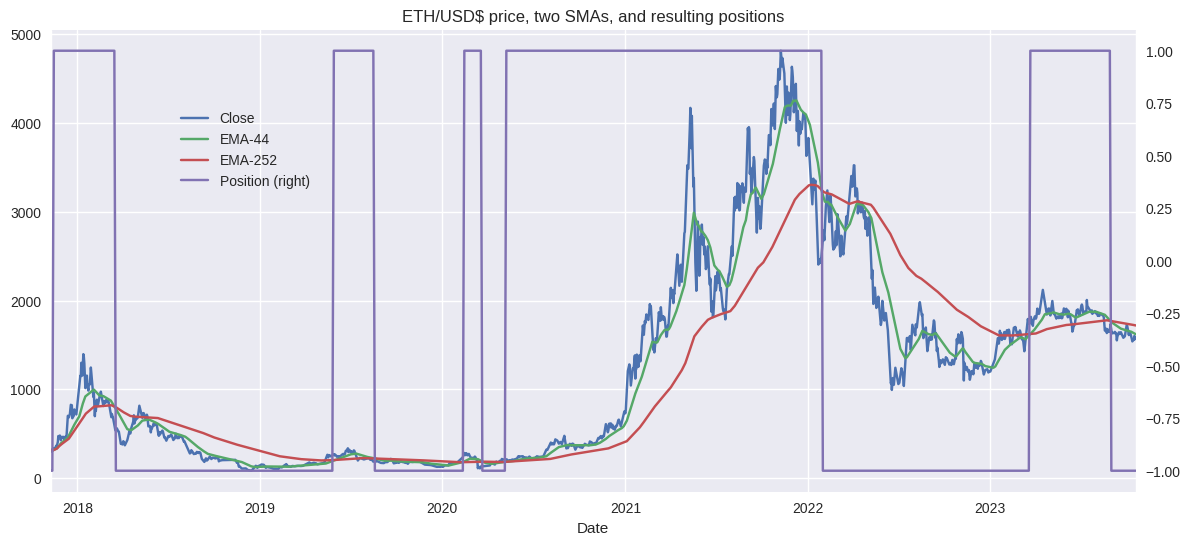 Cryptocurrency Data Analysis with Machine Learning