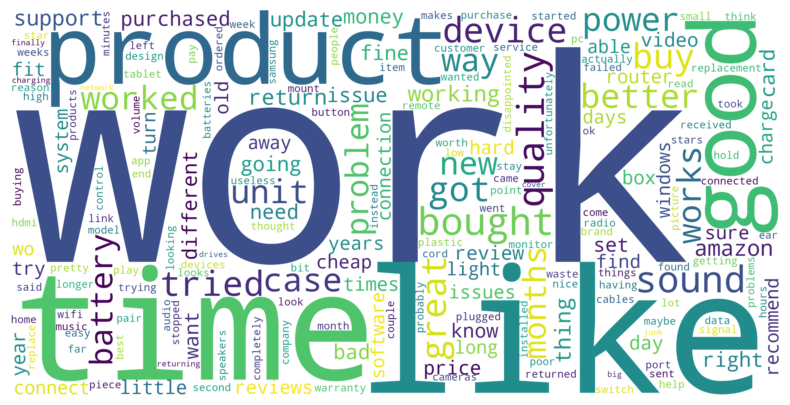 Amazon Products Image Classification & Customer Reviews Sentiment Analysis