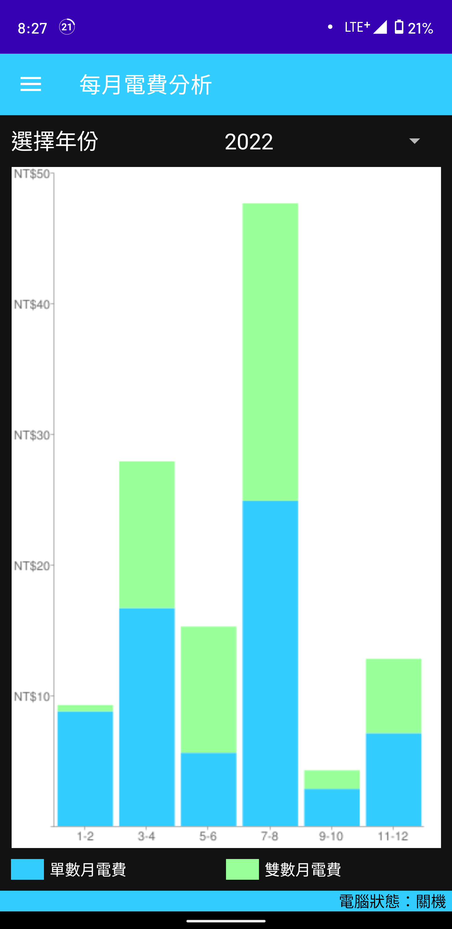 monthly electricity bill