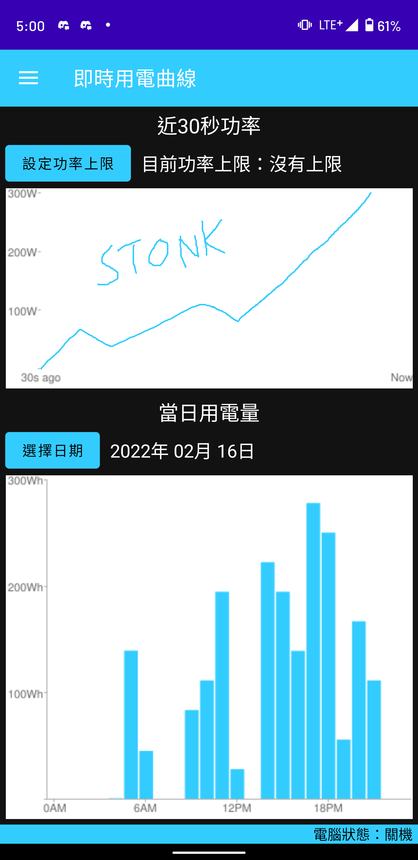 realtime power curve