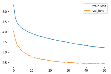 losses Graph