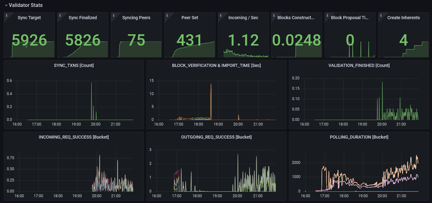 Subspace Dashboard - Validator Stats