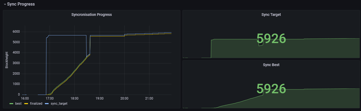 Subspace Dashboard - Sync Progress