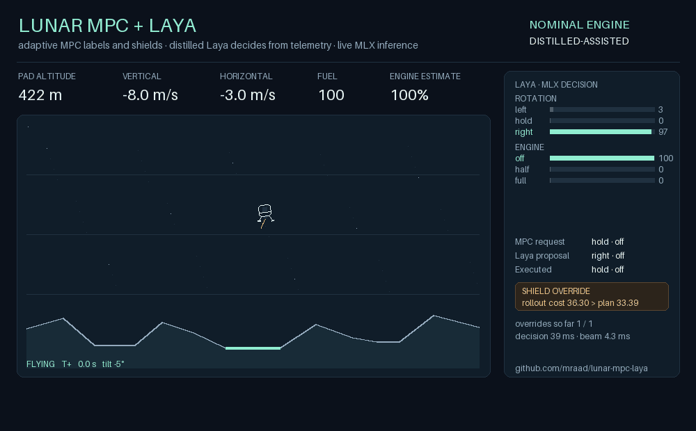 Distilled Laya with the MPC shield landing through a 60% engine loss