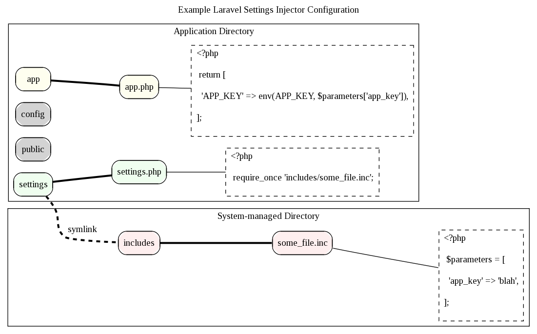 Example Configuration Example Configuration