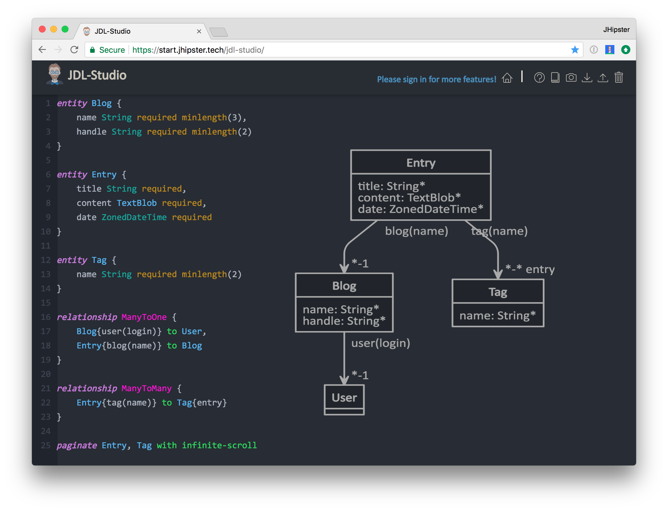 Blog entity diagram