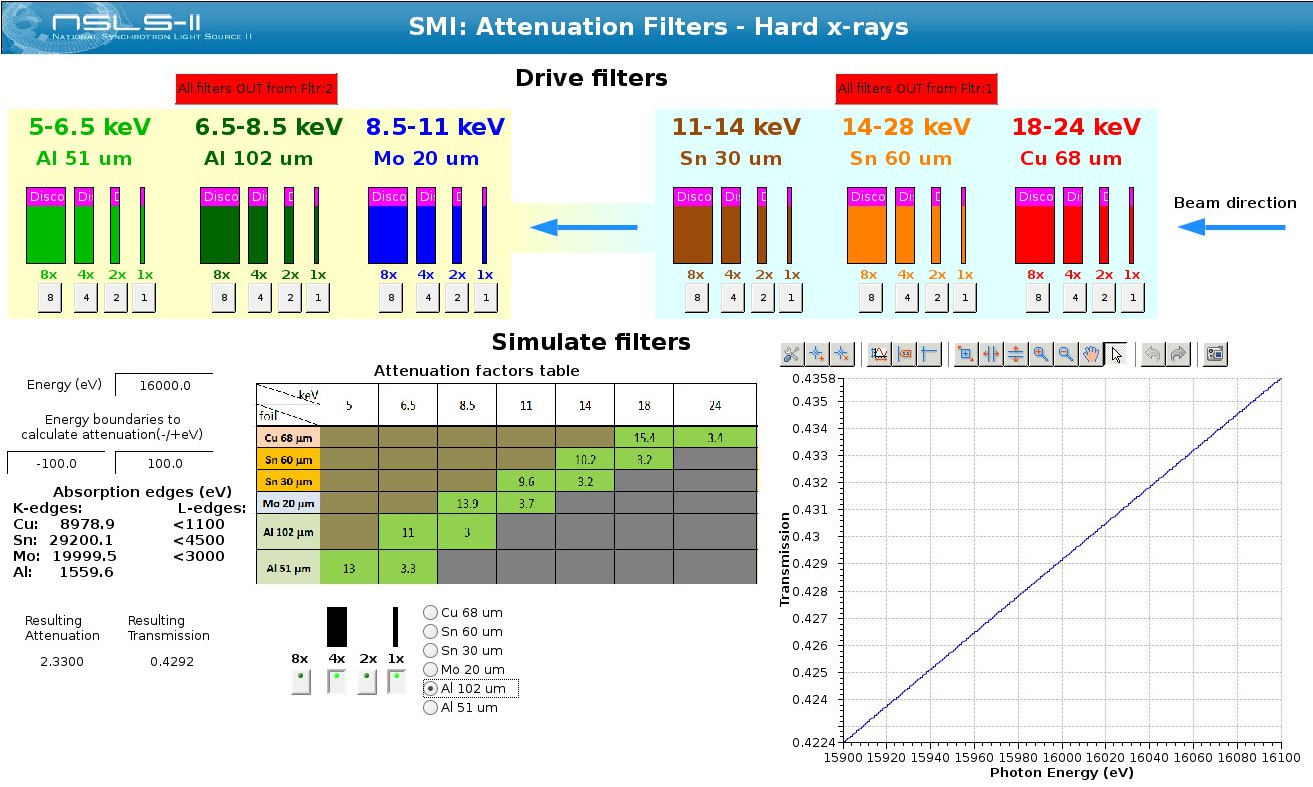 attenuation filters