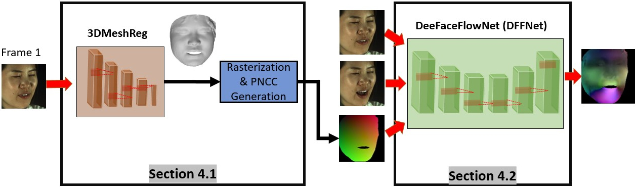 Framework Image