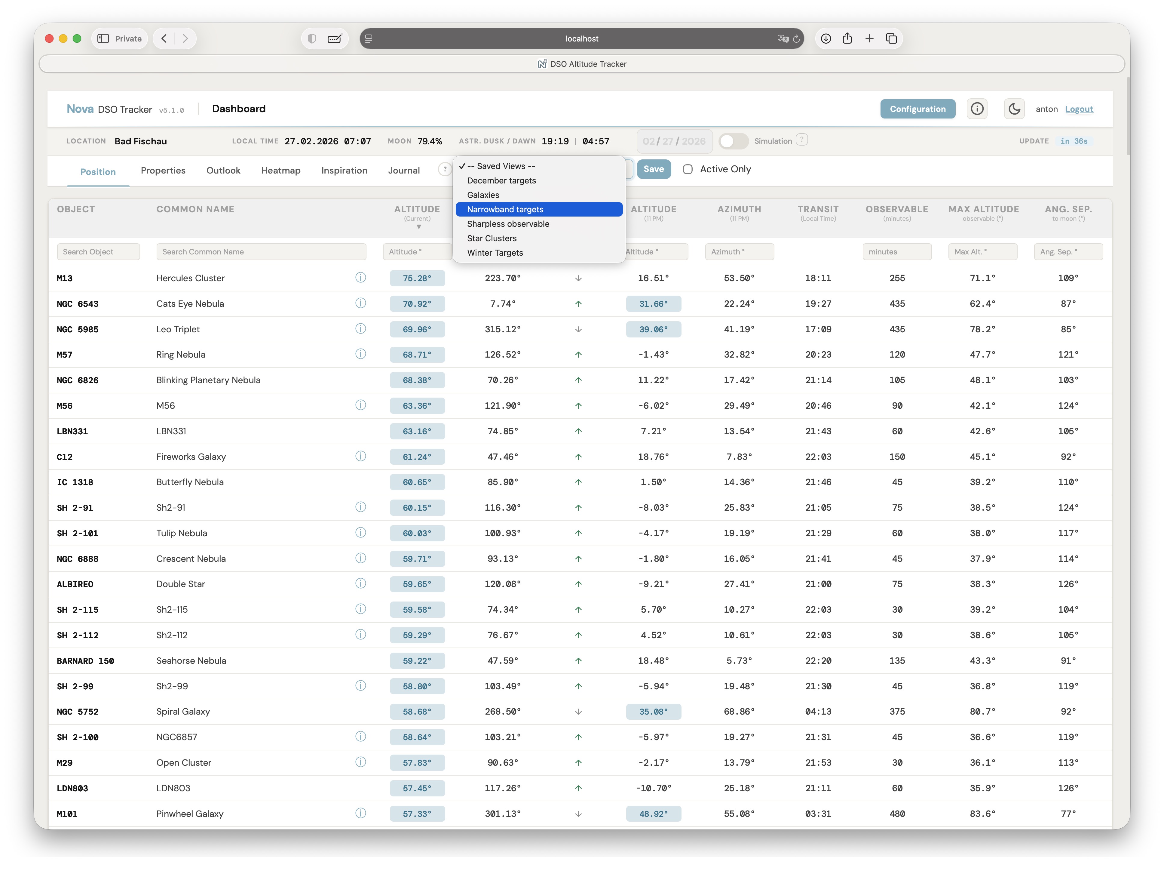 Dashboard overview