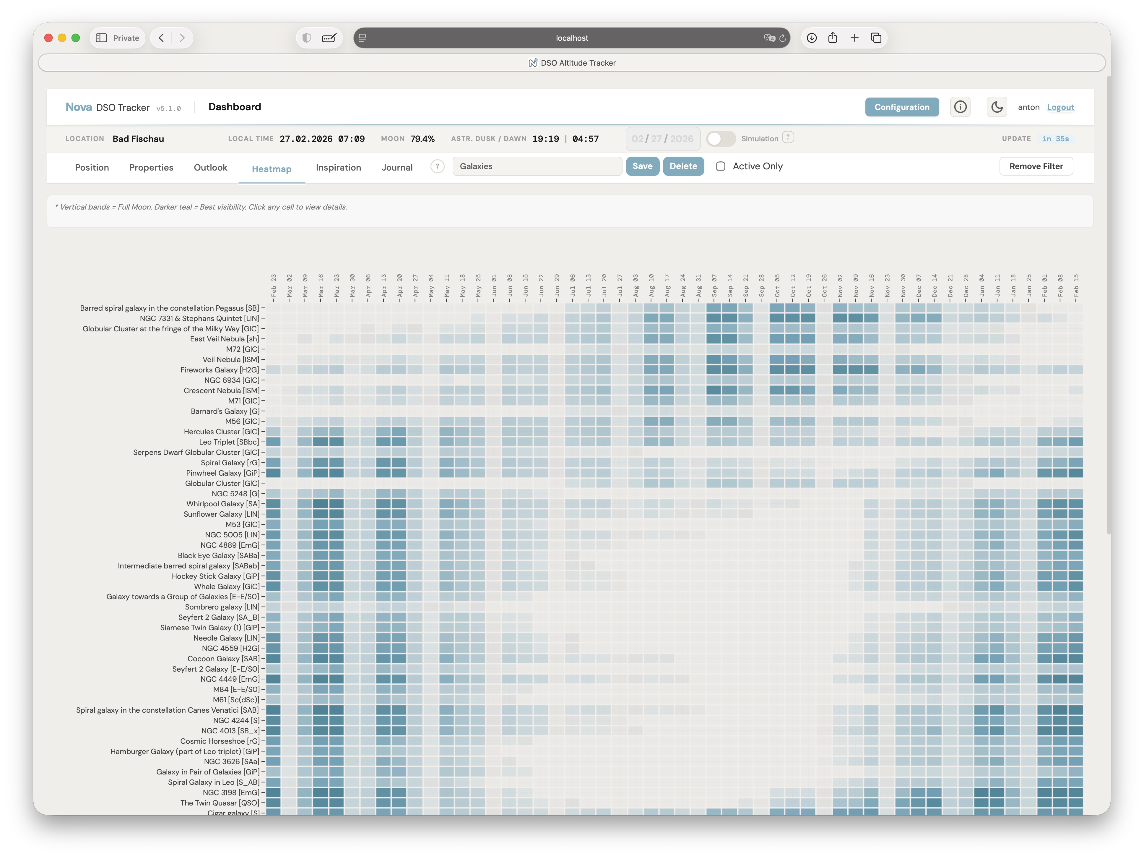 Yearly heatmap