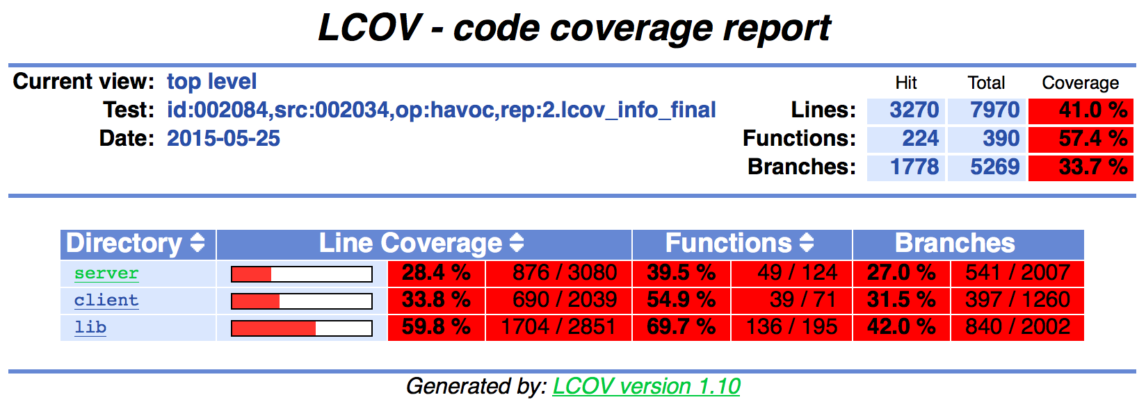 AFL lcov web report alt text