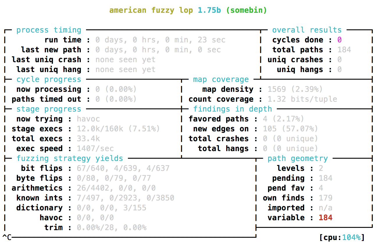 AFL Fuzzing Cycle alt text