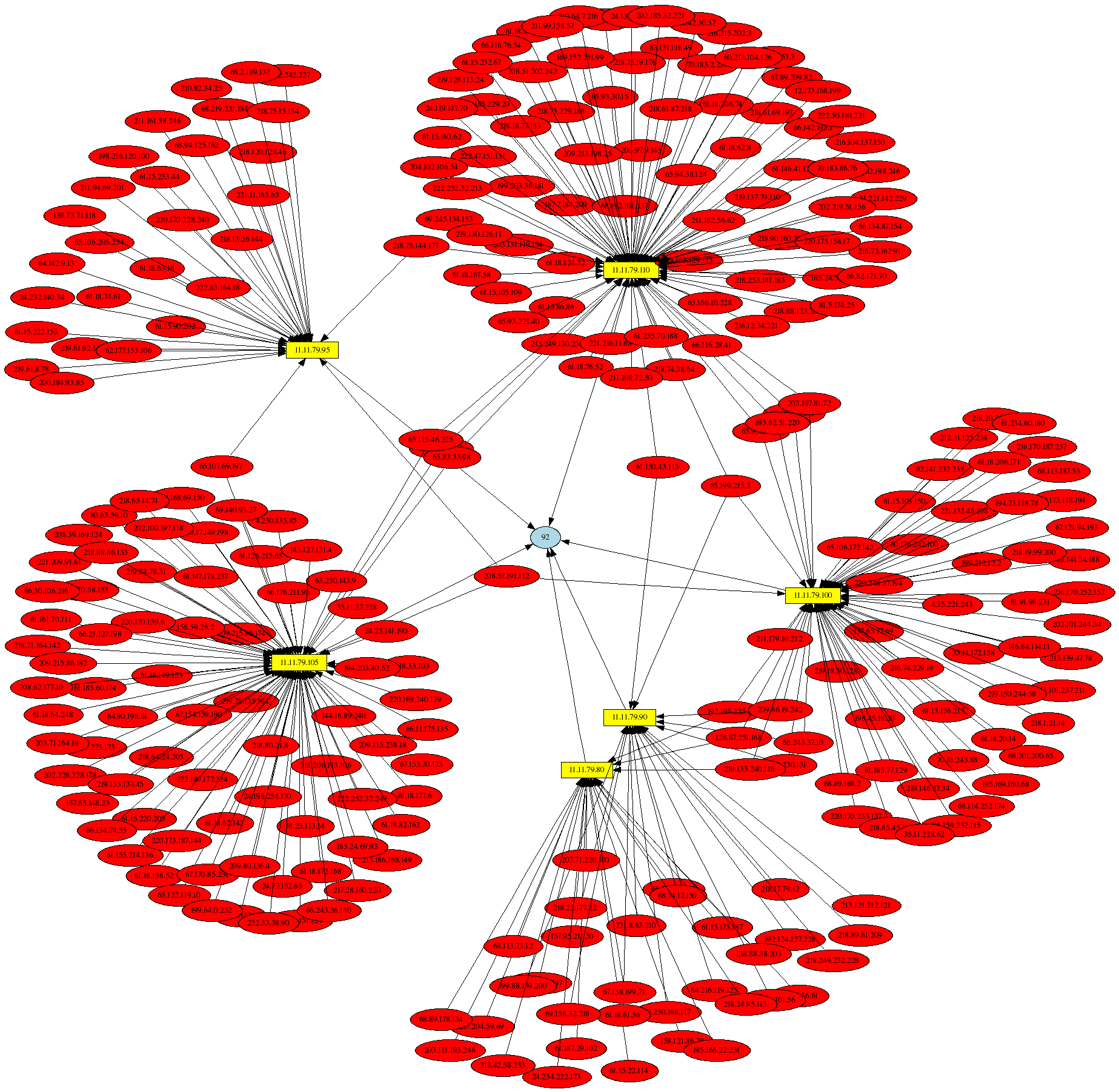 nachi-worm-link-graph