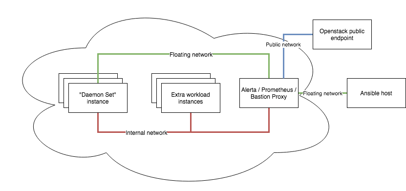 Architecture diagram