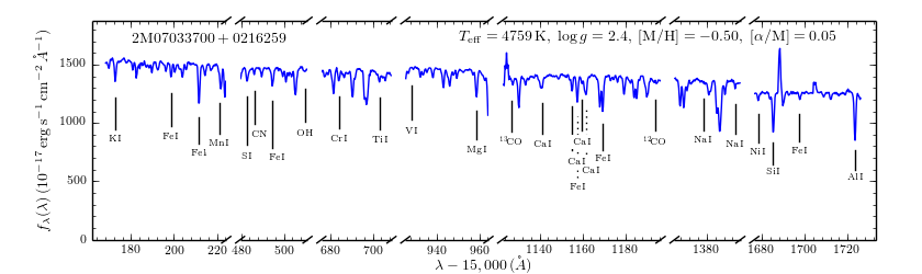 _readme_files/_apStarPlot_example.png