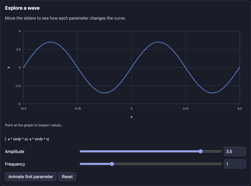 Interactive function plot