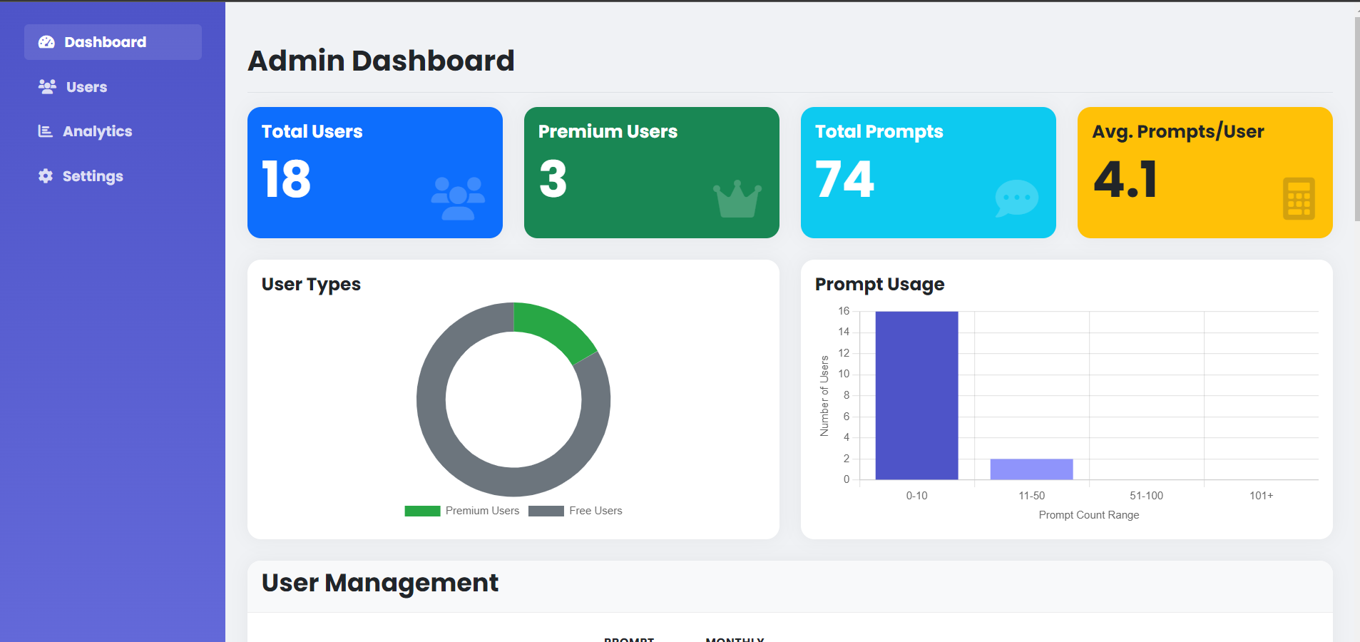 Admin Dashboard