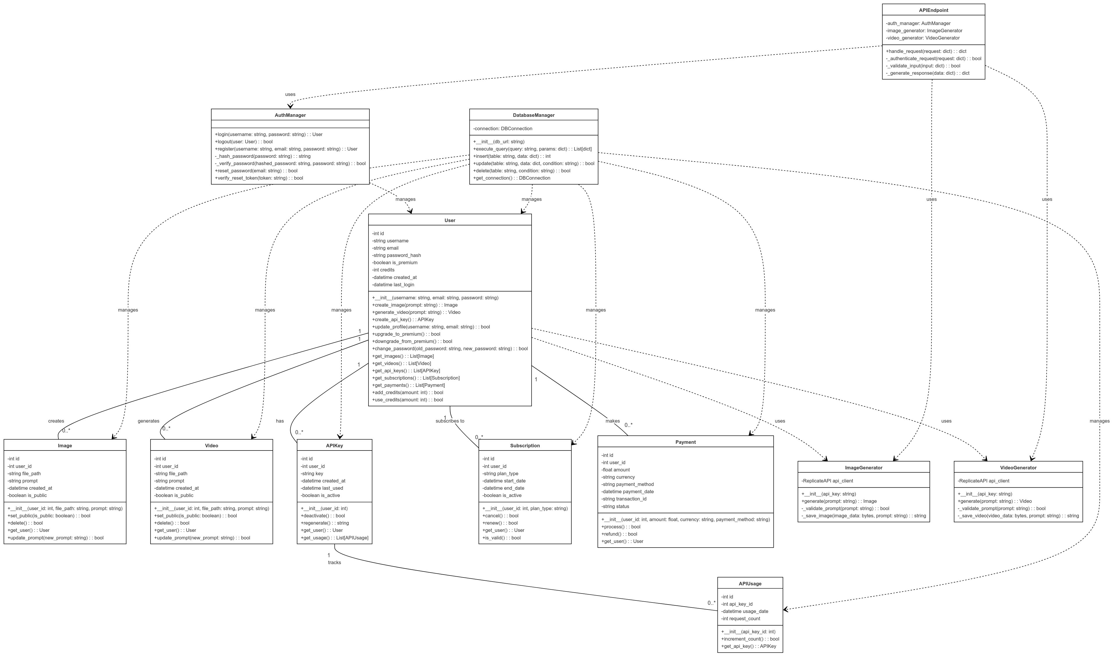 Application Flowchart