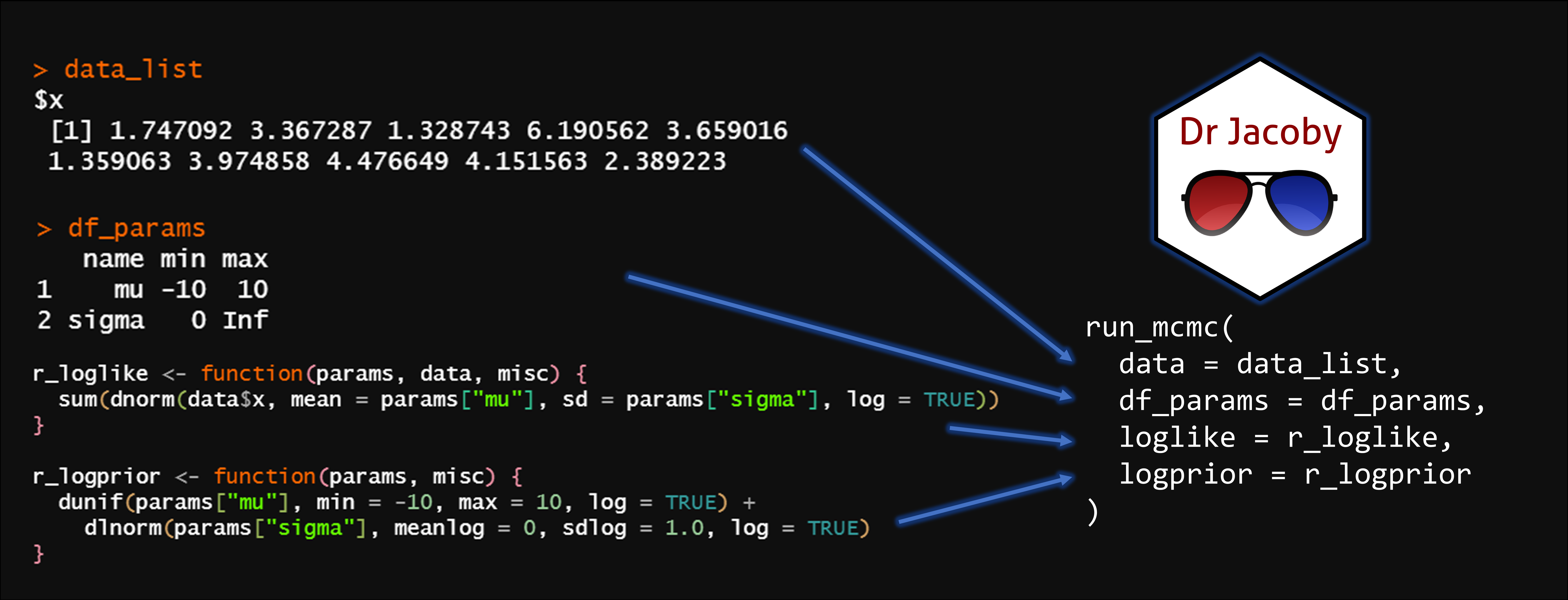 GitHub - mrc-ide/drjacoby_submission: Scripts to carry out all analysis ...